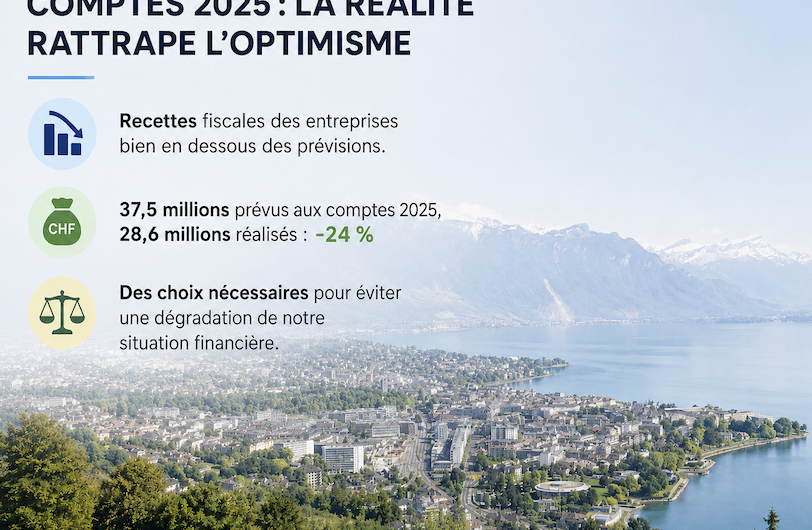 Des recettes fiscales surestimées fragilisent nos finances